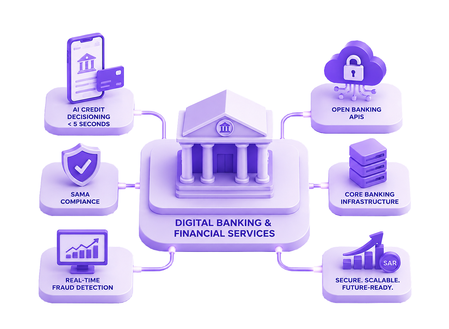 Digital Banking & Financial Services